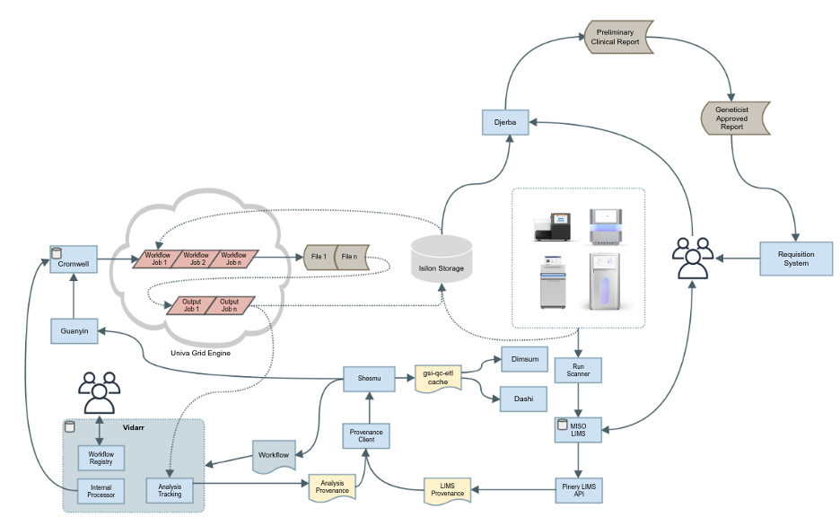 ../_images/high-level-overview.png