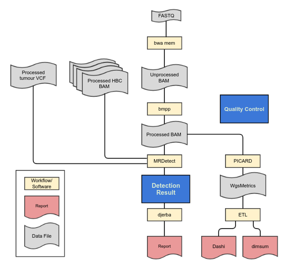 ../_images/plasma-pipeline.png