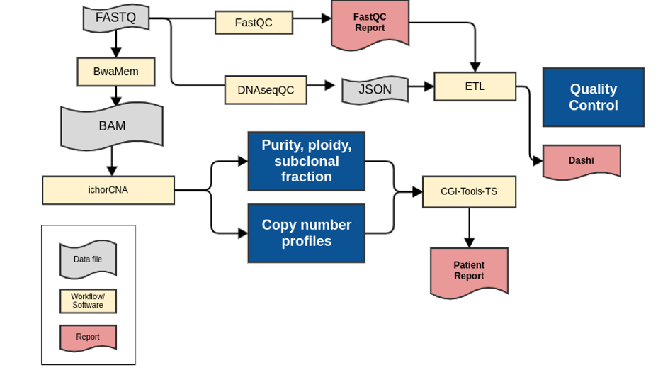 ../_images/shallow-pipeline.png