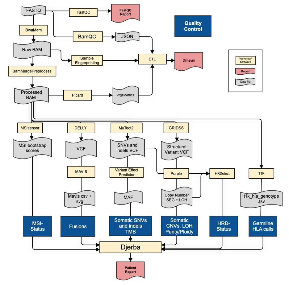 ../_images/wgs-pipeline.png