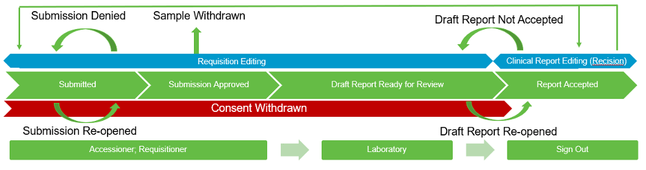 _images/req-lifecycle.png