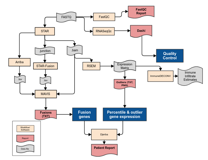 ../_images/wts-pipeline.png